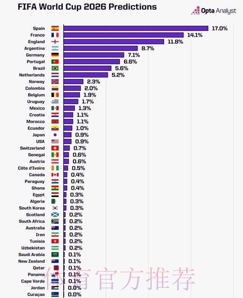 2026世界杯数据统计哪里可以看 2026世界杯数据统计哪里可以看