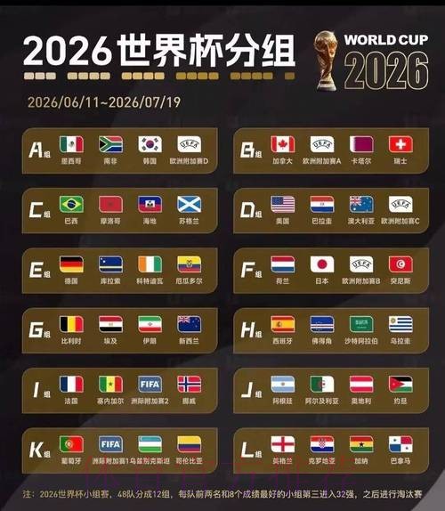 2026美加墨世界杯积分规则更新 2026美加墨世界杯积分规则更新