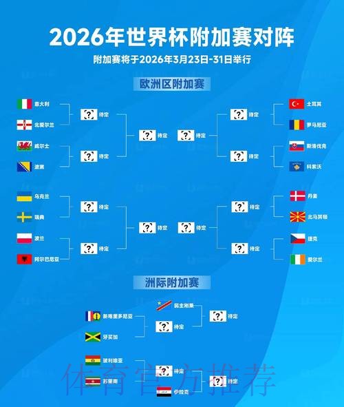 2026世界杯外围赛深度分析及预测 2026世界杯外围赛深度分析及预测