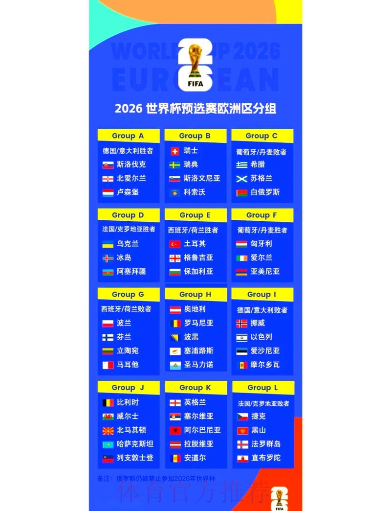 2026世界杯外围赛深度分析及预测 2026世界杯外围赛深度分析及预测