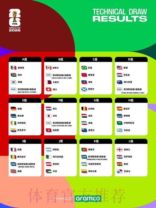 2026世界杯盘口分析中国时间 2026世界杯盘口分析中国时间