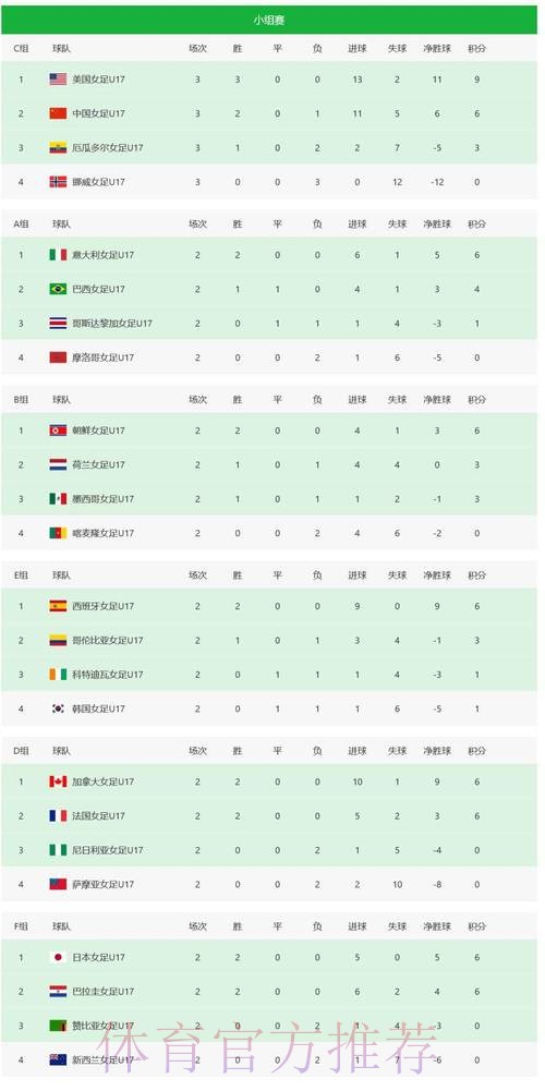 官方权威世界杯比分排行榜 官方权威世界杯比分排行榜